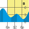 Cape Mordvinof tide chart for Wednesday, June 8, 2022