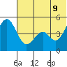 Cape Mordvinof tide chart for Thursday, June 9, 2022