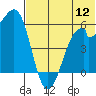 Cape Mordvinof tide chart for Tuesday, July 12, 2022