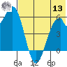 Cape Mordvinof tide chart for Wednesday, July 13, 2022
