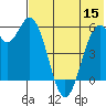 Cape Mordvinof tide chart for Friday, July 15, 2022