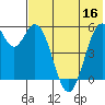 Cape Mordvinof tide chart for Saturday, July 16, 2022