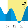 Cape Mordvinof tide chart for Sunday, July 17, 2022