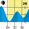 Cape Mordvinof tide chart for Wednesday, July 20, 2022