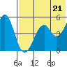 Cape Mordvinof tide chart for Thursday, July 21, 2022