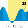 Cape Mordvinof tide chart for Saturday, July 23, 2022