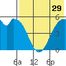 Cape Mordvinof tide chart for Friday, July 29, 2022