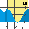 Cape Mordvinof tide chart for Saturday, July 30, 2022