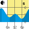 Cape Mordvinof tide chart for Wednesday, July 6, 2022