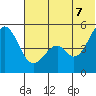 Cape Mordvinof tide chart for Thursday, July 7, 2022