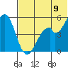 Cape Mordvinof tide chart for Saturday, July 9, 2022