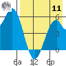 Cape Mordvinof tide chart for Thursday, August 11, 2022