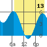 Cape Mordvinof tide chart for Saturday, August 13, 2022