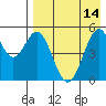 Cape Mordvinof tide chart for Sunday, August 14, 2022