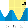 Cape Mordvinof tide chart for Monday, August 15, 2022
