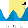 Cape Mordvinof tide chart for Tuesday, August 16, 2022