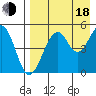 Cape Mordvinof tide chart for Thursday, August 18, 2022