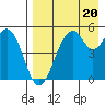 Cape Mordvinof tide chart for Saturday, August 20, 2022