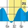 Cape Mordvinof tide chart for Sunday, August 21, 2022
