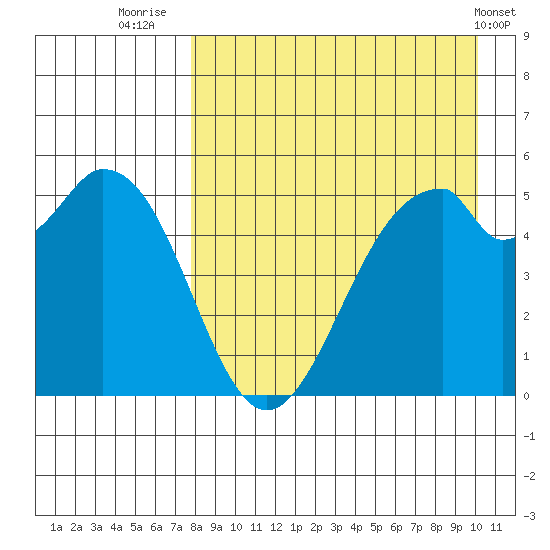 Cape Mordvinof tide chart for Wednesday, August 24, 2022