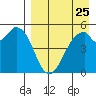 Cape Mordvinof tide chart for Thursday, August 25, 2022