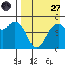 Cape Mordvinof tide chart for Saturday, August 27, 2022