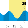 Cape Mordvinof tide chart for Monday, August 29, 2022