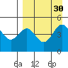 Cape Mordvinof tide chart for Tuesday, August 30, 2022