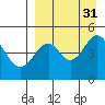 Cape Mordvinof tide chart for Wednesday, August 31, 2022