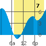 Cape Mordvinof tide chart for Sunday, August 7, 2022