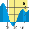 Cape Mordvinof tide chart for Tuesday, August 9, 2022