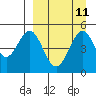 Cape Mordvinof tide chart for Sunday, September 11, 2022