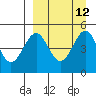 Cape Mordvinof tide chart for Monday, September 12, 2022