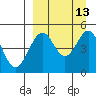 Cape Mordvinof tide chart for Tuesday, September 13, 2022
