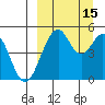 Cape Mordvinof tide chart for Thursday, September 15, 2022