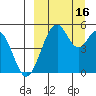 Cape Mordvinof tide chart for Friday, September 16, 2022