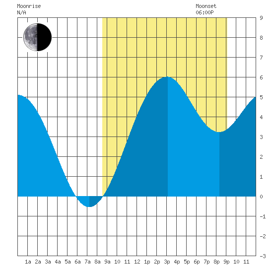 Cape Mordvinof tide chart for Saturday, September 17, 2022