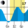 Cape Mordvinof tide chart for Saturday, September 17, 2022