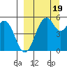 Cape Mordvinof tide chart for Monday, September 19, 2022