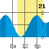 Cape Mordvinof tide chart for Wednesday, September 21, 2022