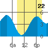 Cape Mordvinof tide chart for Thursday, September 22, 2022