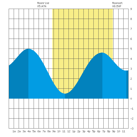 Cape Mordvinof tide chart for Friday, September 23, 2022