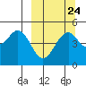 Cape Mordvinof tide chart for Saturday, September 24, 2022