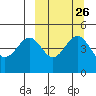 Cape Mordvinof tide chart for Monday, September 26, 2022