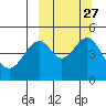 Cape Mordvinof tide chart for Tuesday, September 27, 2022