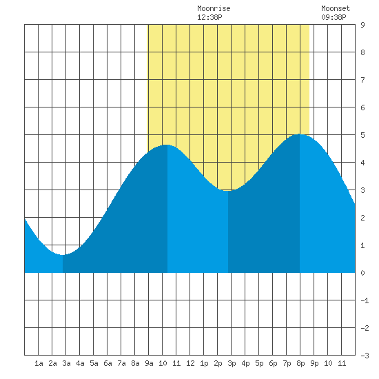 Cape Mordvinof tide chart for Wednesday, September 28, 2022