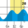 Cape Mordvinof tide chart for Wednesday, September 28, 2022