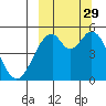 Cape Mordvinof tide chart for Thursday, September 29, 2022