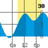 Cape Mordvinof tide chart for Friday, September 30, 2022