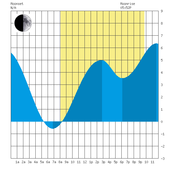 Cape Mordvinof tide chart for Saturday, September 3, 2022